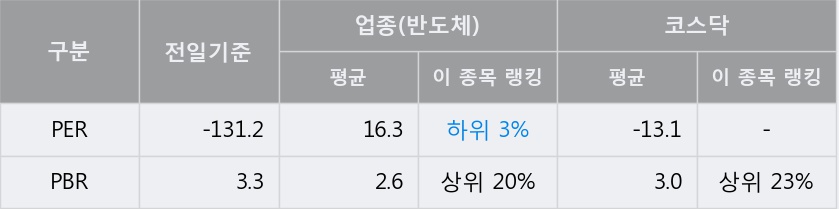 [한경로보뉴스] '코디엠' 5% 이상 상승, 거래 위축, 전일보다 거래량 감소 예상. 49% 수준