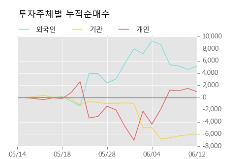 [한경로보뉴스] '한화케미칼우' 5% 이상 상승, 주가 상승세, 단기 이평선 역배열 구간