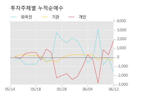 [한경로보뉴스] '한화우' 상한가↑ 도달, 키움증권, KB증권 등 매수 창구 상위에 랭킹