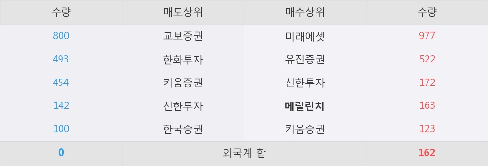 [한경로보뉴스] '신흥에스이씨' 5% 이상 상승, 유럽에서 부는 바람