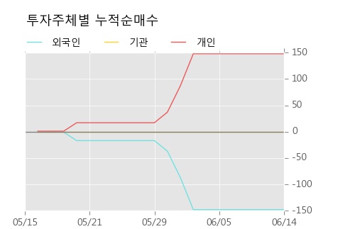 [한경로보뉴스] '유유제약2우B' 5% 이상 상승, 주가 상승세, 단기 이평선 역배열 구간