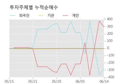 [한경로보뉴스] 'JW중외제약우' 5% 이상 상승, 이 시간 매수 창구 상위 - 삼성증권, 신한투자 등