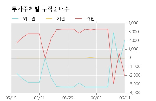 [한경로보뉴스] '성신양회우' 5% 이상 상승, 개장 직후 거래량 큰 변동 없음. 전일의 12% 수준