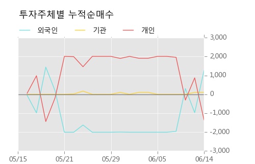 [한경로보뉴스] '성신양회2우B' 5% 이상 상승, 이 시간 매수 창구 상위 - 메릴린치, 미래에셋 등