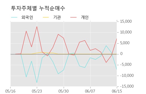 [한경로보뉴스] '유유제약1우' 5% 이상 상승, 키움증권, 미래에셋 등 매수 창구 상위에 랭킹
