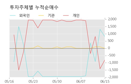 [한경로보뉴스] '성신양회2우B' 5% 이상 상승, 주가 반등 시도, 단기 이평선 역배열 구간