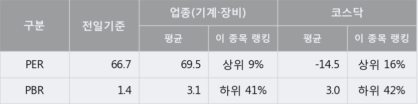 [한경로보뉴스] '디케이락' 52주 신고가 경신, 이 시간 매수 창구 상위 - 삼성증권, 키움증권 등