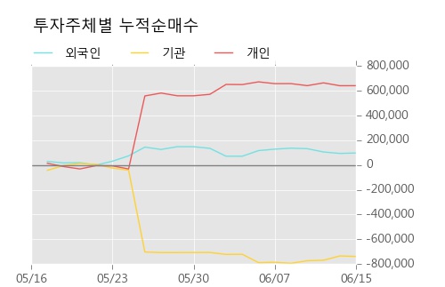 [한경로보뉴스] '한국주철관' 5% 이상 상승, 미래에셋, NH투자 등 매수 창구 상위에 랭킹