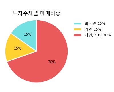 [한경로보뉴스] '한국주철관' 5% 이상 상승, 미래에셋, NH투자 등 매수 창구 상위에 랭킹