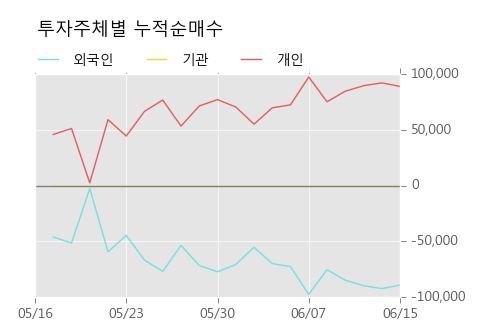 [한경로보뉴스] '에너토크' 5% 이상 상승, 오늘 거래 다소 침체. 10.8만주 거래중