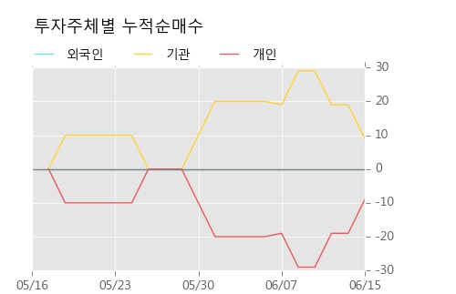 [한경로보뉴스] 'JW중외제약2우B' 5% 이상 상승, 이 시간 매수 창구 상위 - 메리츠, KB증권 등