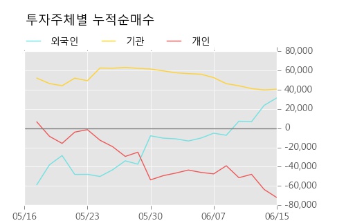 [한경로보뉴스] '부국철강' 52주 신고가 경신, 오전에 전일의 2배 이상, 거래 폭발. 173.8만주 거래중