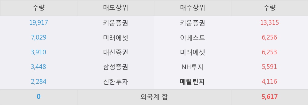 [한경로보뉴스] '장원테크' 5% 이상 상승, 외국계 증권사 창구의 거래비중 5% 수준