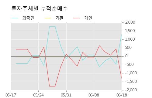 [한경로보뉴스] '흥국화재우' 5% 이상 상승, 주가 상승세, 단기 이평선 역배열 구간