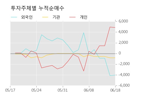 [한경로보뉴스] '한화우' 5% 이상 상승, 전형적인 상승세, 단기·중기 이평선 정배열