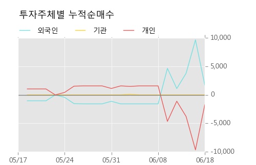 [한경로보뉴스] '성신양회우' 5% 이상 상승, 외국계 증권사 창구의 거래비중 6% 수준