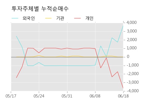 [한경로보뉴스] '성신양회2우B' 5% 이상 상승, 주가 반등으로 5일 이평선 넘어섬, 단기 이평선 역배열 구간