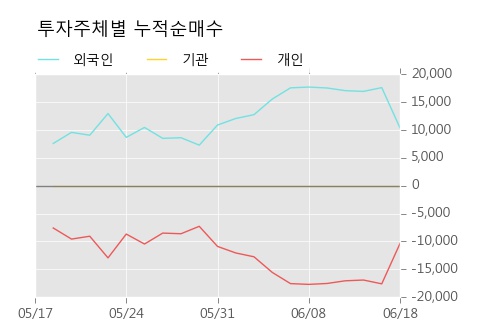 [한경로보뉴스] '장원테크' 5% 이상 상승, 외국계 증권사 창구의 거래비중 5% 수준