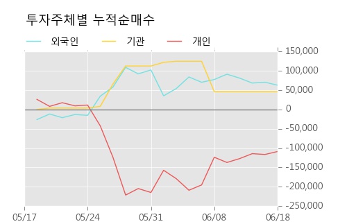 [한경로보뉴스] '피앤씨테크' 5% 이상 상승, 주가 상승세, 단기 이평선 역배열 구간