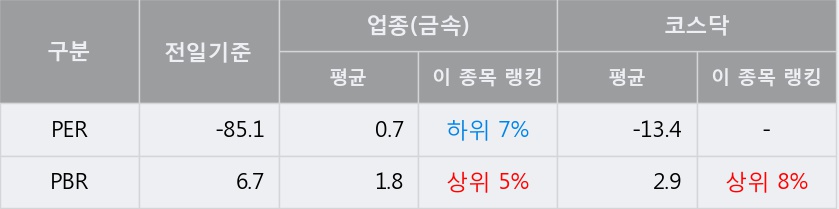 [한경로보뉴스] '제낙스' 5% 이상 상승, 거래량 큰 변동 없음. 48,915주 거래중