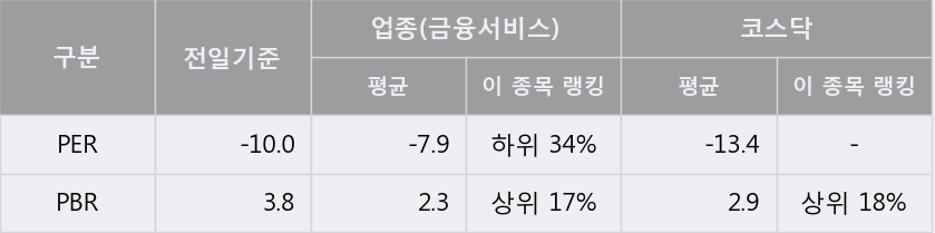 [한경로보뉴스] '휴마시스' 5% 이상 상승, 전형적인 상승세, 단기·중기 이평선 정배열