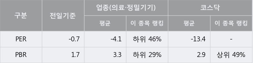 [한경로보뉴스] '이디' 5% 이상 상승, 이 시간 매수 창구 상위 - 삼성증권, NH투자 등