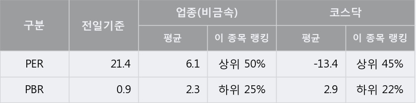 [한경로보뉴스] '삼표시멘트' 5% 이상 상승, 지금 매수 창구 상위 - 메릴린치, 삼성증권