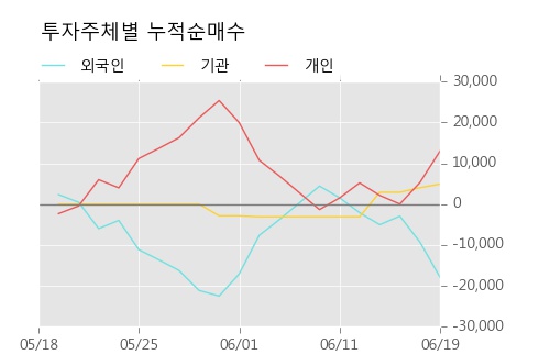 [한경로보뉴스] '칩스앤미디어' 5% 이상 상승, 주가 상승 중, 단기간 골든크로스 형성