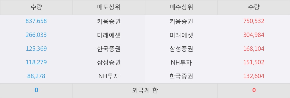 [한경로보뉴스] '네패스' 52주 신고가 경신, 패키징 기술력으로 승부하는 기업