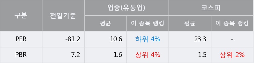 [한경로보뉴스] '아티스' 5% 이상 상승, 외국계 증권사 창구의 거래비중 8% 수준