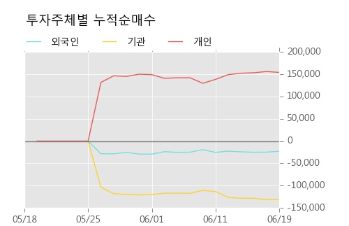 [한경로보뉴스] '제노레이' 5% 이상 상승, 거래량 큰 변동 없음. 전일 30% 수준