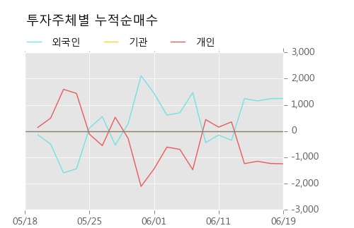 [한경로보뉴스] '금호산업우' 5% 이상 상승, 이 시간 매수 창구 상위 - 삼성증권, 미래에셋 등