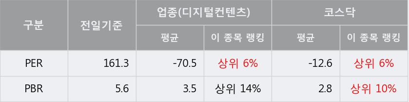 [한경로보뉴스] '투윈글로벌' 5% 이상 상승, 키움증권, NH투자 등 매수 창구 상위에 랭킹