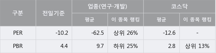 [한경로보뉴스] '우정바이오' 5% 이상 상승, 주가 상승 중, 단기간 골든크로스 형성