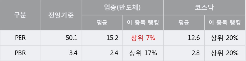 [한경로보뉴스] '아이텍반도체' 20% 이상 상승, 키움증권, 미래에셋 등 매수 창구 상위에 랭킹