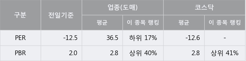 [한경로보뉴스] '바이온' 5% 이상 상승, 주가 반등 시도, 단기·중기 이평선 역배열