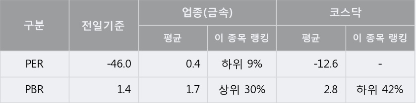 [한경로보뉴스] '누리플랜' 5% 이상 상승, 외국계 증권사 창구의 거래비중 7% 수준