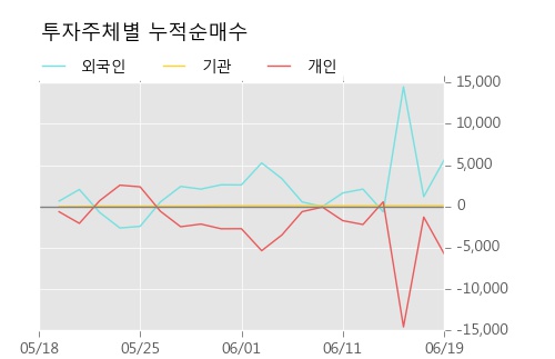 [한경로보뉴스] '메디플란트' 5% 이상 상승, 주가 상승 중, 단기간 골든크로스 형성