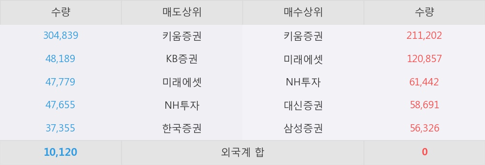 [한경로보뉴스] '네패스' 5% 이상 상승, 패키징 기술력으로 승부하는 기업