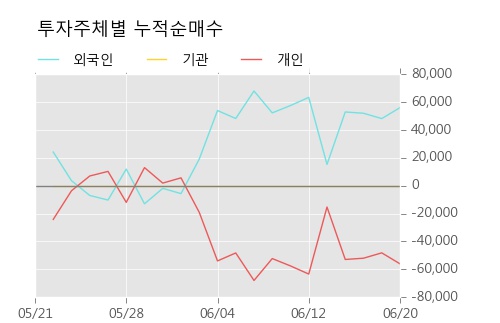 [한경로보뉴스] '태양금속우' 5% 이상 상승, 이 시간 매수 창구 상위 - 삼성증권, 미래에셋 등