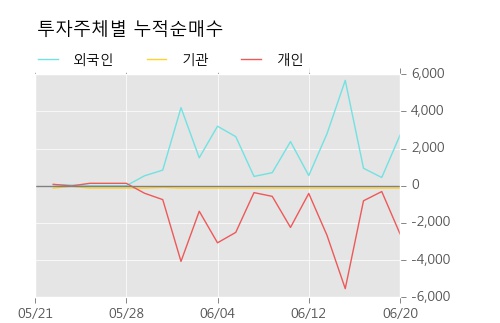 [한경로보뉴스] '남선알미우' 5% 이상 상승, 주가 상승세, 단기 이평선 역배열 구간