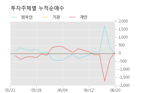 [한경로보뉴스] '금강공업우' 5% 이상 상승, 전형적인 상승세, 단기·중기 이평선 정배열