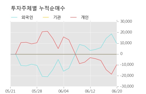 [한경로보뉴스] '에스앤더블류' 20% 이상 상승, 이 시간 매수 창구 상위 - 삼성증권, 키움증권 등