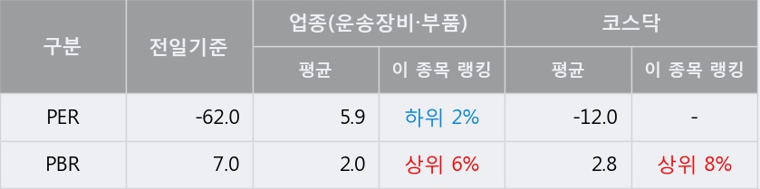 [한경로보뉴스] '중앙오션' 5% 이상 상승, 주가 상승 중, 단기간 골든크로스 형성