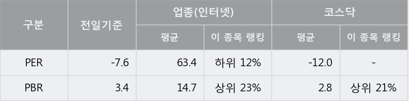 [한경로보뉴스] 'THE E&M' 5% 이상 상승, 거래량 큰 변동 없음. 19.3만주 거래중