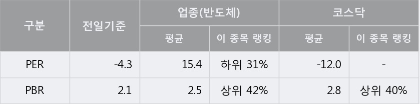 [한경로보뉴스] 'STC' 5% 이상 상승, 거래량 큰 변동 없음. 18.2만주 거래중