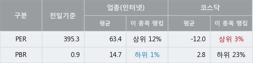 [한경로보뉴스] '지와이커머스' 5% 이상 상승, 주가 5일 이평선 상회, 단기·중기 이평선 역배열