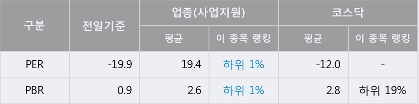 [한경로보뉴스] '세중' 5% 이상 상승, 키움증권, 미래에셋 등 매수 창구 상위에 랭킹