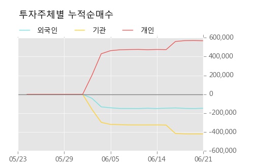 [한경로보뉴스] '현대사료' 5% 이상 상승, 미래에셋, KB증권 등 매수 창구 상위에 랭킹