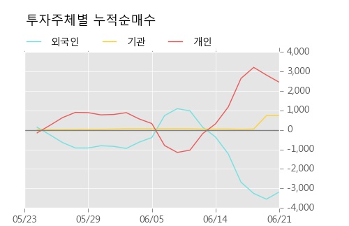 [한경로보뉴스] '이씨에스' 5% 이상 상승, 전일 보다 거래량 급증, 거래 폭발. 75,132주 거래중